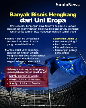 Birokrasi Rumit, Banyak...