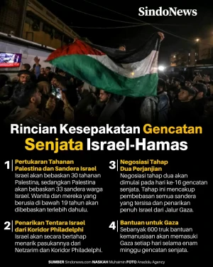Rincian Kesepakatan...