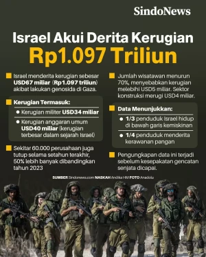 Akibat Perang Gaza,...