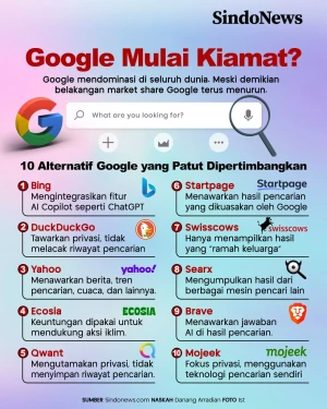Google Mulai Kiamat?...