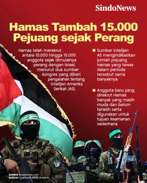Hamas Rekrut 15.000...