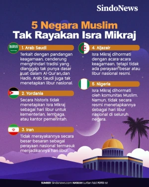 Lima Negara Muslim yang...