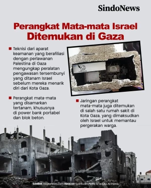 Perangkat Mata-mata...