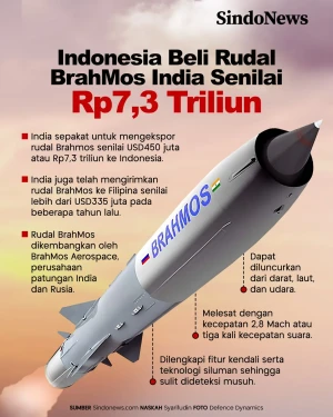 Indonesia Beli Rudal...