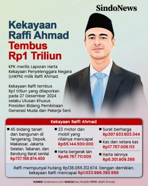 Kekayaan Raffi Ahmad...