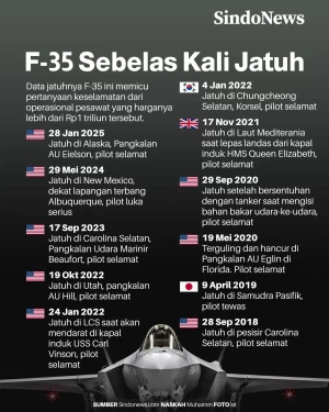 AS Klaim F-35 sebagai...