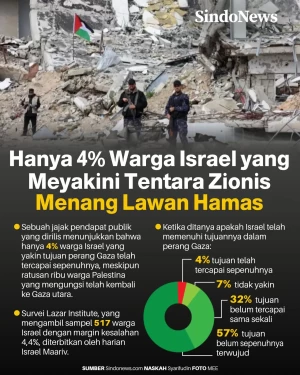 Ironis! Hanya 4% Warga...