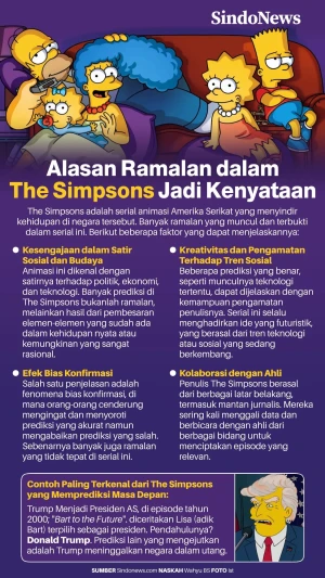 Alasan Ramalan dalam...
