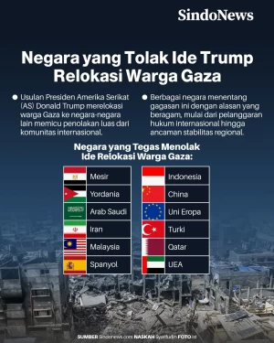 12 Negara yang Menolak...