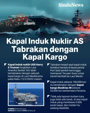 Kapal Induk Nuklir Harry...
