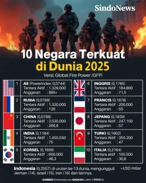 10 Negara Terkuat di...