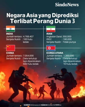 Negara Asia yang Diprediksi...