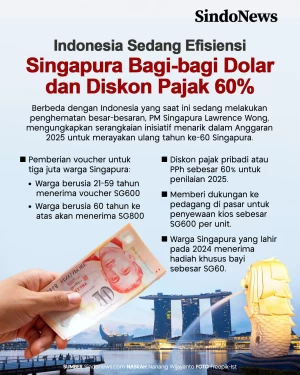 Indonesia Efisiensi,...
