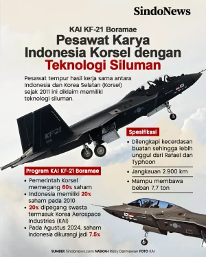 KAI KF-21 Pesawat Karya...