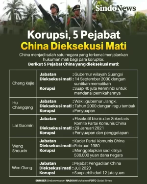 5 Pejabat China yang...