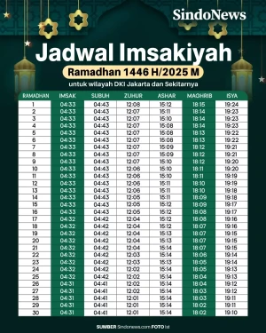 Jadwal Imsayikah Puasa...