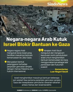 Negara-negara Arab Kutuk...