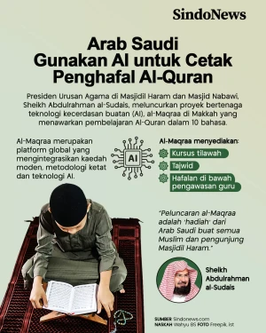 Arab Saudi Gunakan AI...