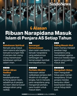 6 Alasan Ribuan Narapidana...
