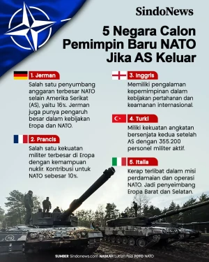5 Negara Calon Pemimpin...