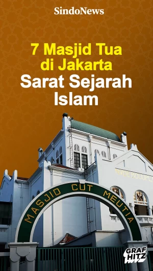 7 Masjid Tua di Jakarta...
