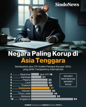 Negara Paling Korup...