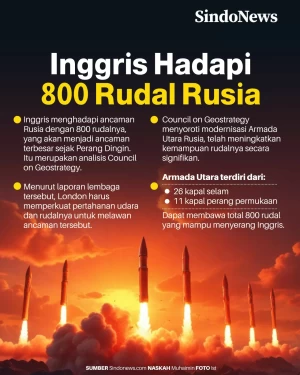 Inggris Saat Ini Menghadapi...
