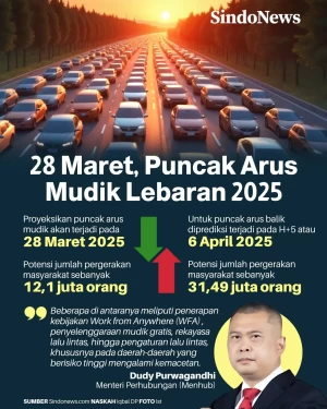 Diprediksi Puncak Arus...