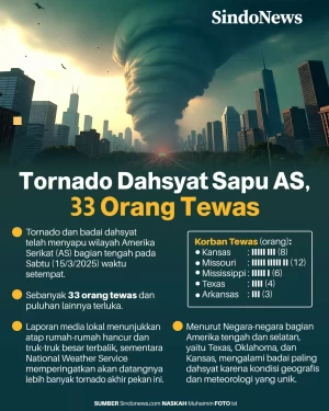 33 Orang Tewas saat...