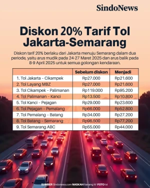 Diskon 20% Tarif Tol...