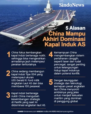 5 Alasan China Mampu...