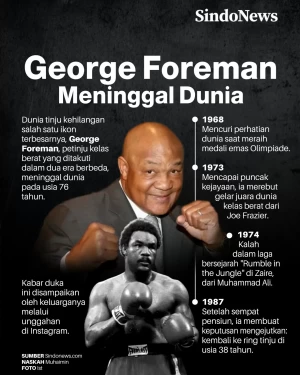 Petinju Legendaris George...