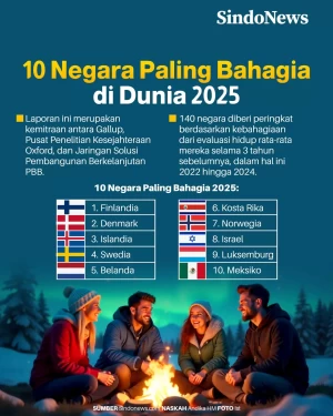 10 Negara Penduduknya...