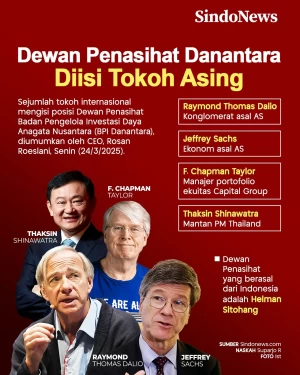 Dewan Penasihat Danantara...