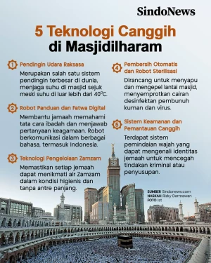 5 Teknologi Canggih...