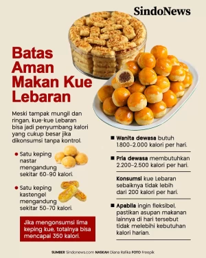 Batas Aman Makan Kue...