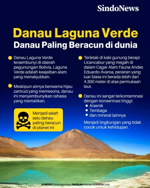 Danau Laguna Verde,...