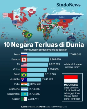 10 Negara yang Memiliki...