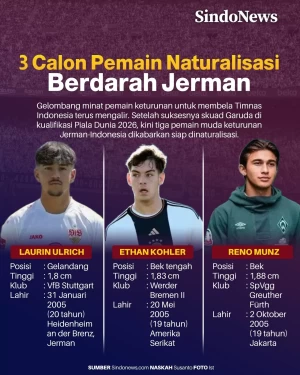 3 Calon Pemain Naturalisasi...