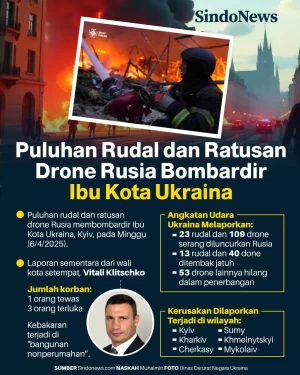 Puluhan Rudal dan Ratusan...