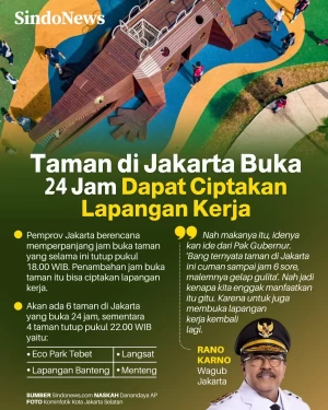 6 Taman di Jakarta Buka...
