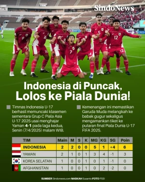 Indonesia di Puncak...