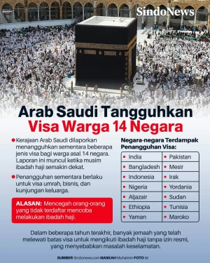 Arab Saudi Tangguhkan...
