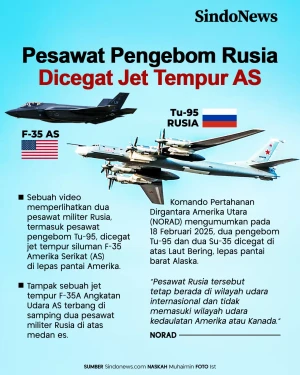 Pesawat Pengebom Rusia...