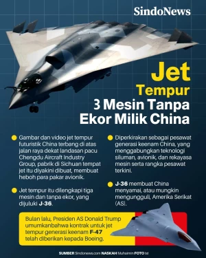 Penampakan Jet Tempur...