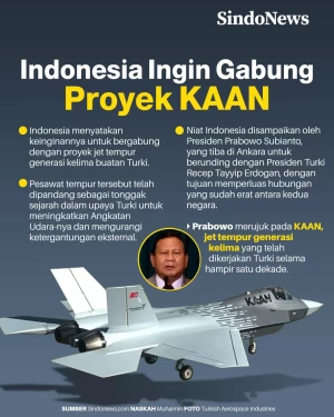 Indonesia Ingin Gabung...