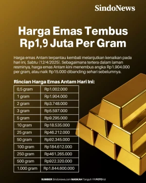 Harga Emas Menggila,...