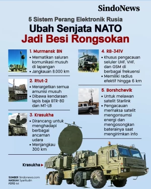 Sistem Perang Elektronik...
