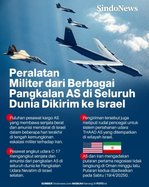 Peralatan Militer dari...