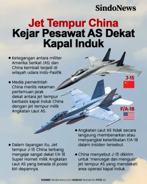 Tegang, Jet Tempur China...
